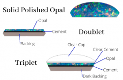 Opals, doublets & triplets